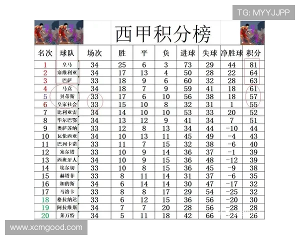武汉乒乓球队凭借56分在大满贯积分榜上稳居第一名 武汉乒乓球队凭借56分在大满贯积分榜上稳居第一名