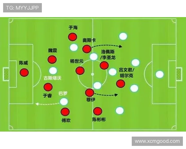 广州足球队技术分析:从战术布局到球员素养的全面探讨 广州足球队技术分析:从战术布局到球员素养的全面探讨