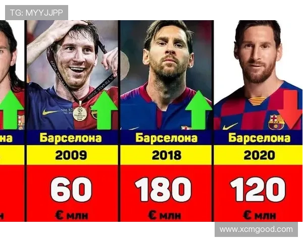 梅西足球生涯中的重大事件与影响力分析