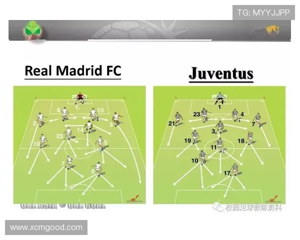 北京足球队中路突破战术分析及其成效评估