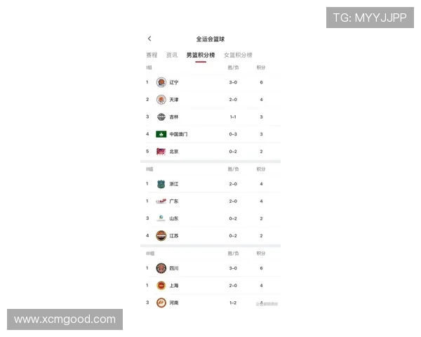广州篮球队在世界杯预选赛积分榜上以55分稳居第一名展现强大实力